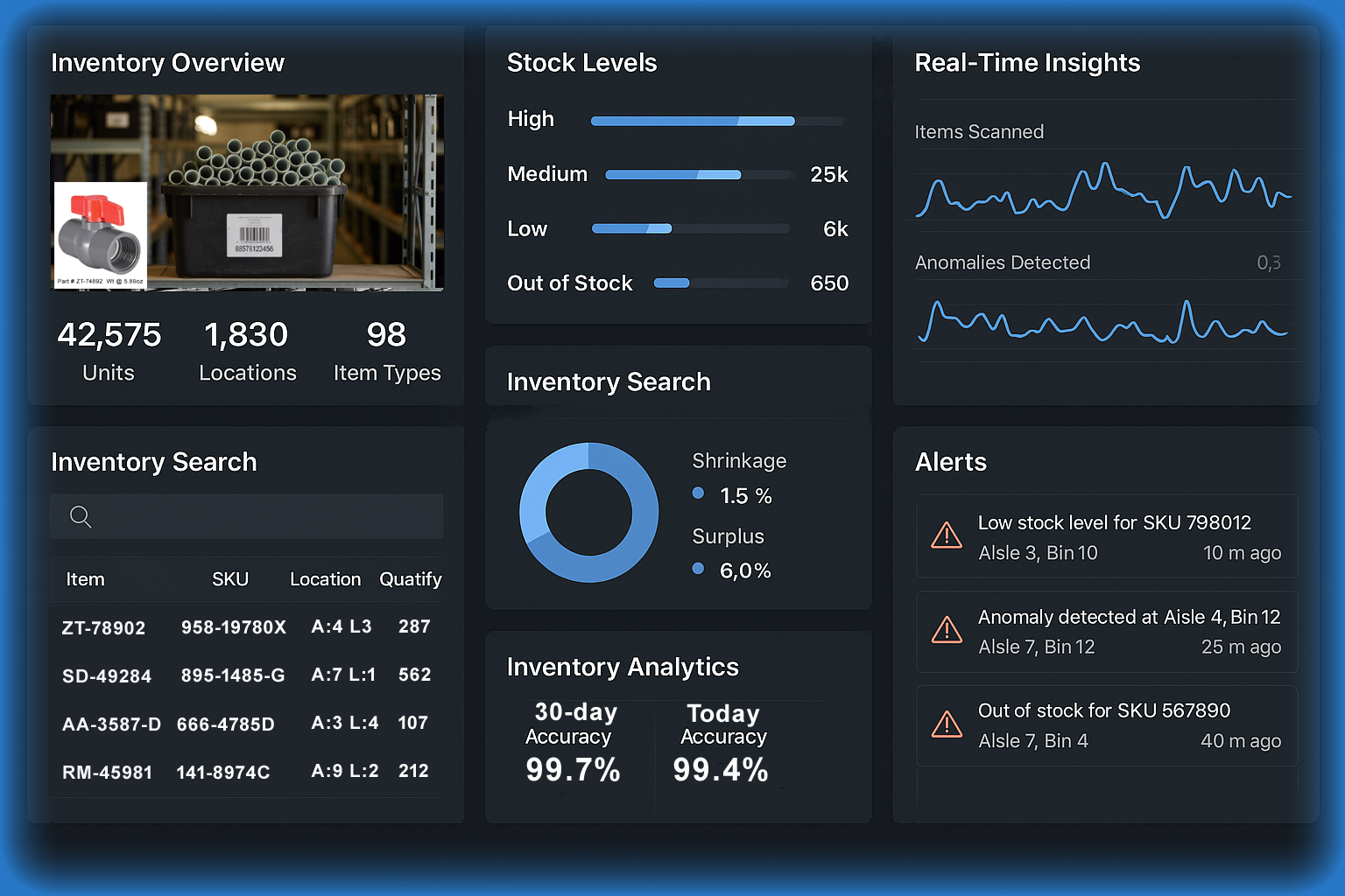 Signature Dashboard — real-time insights